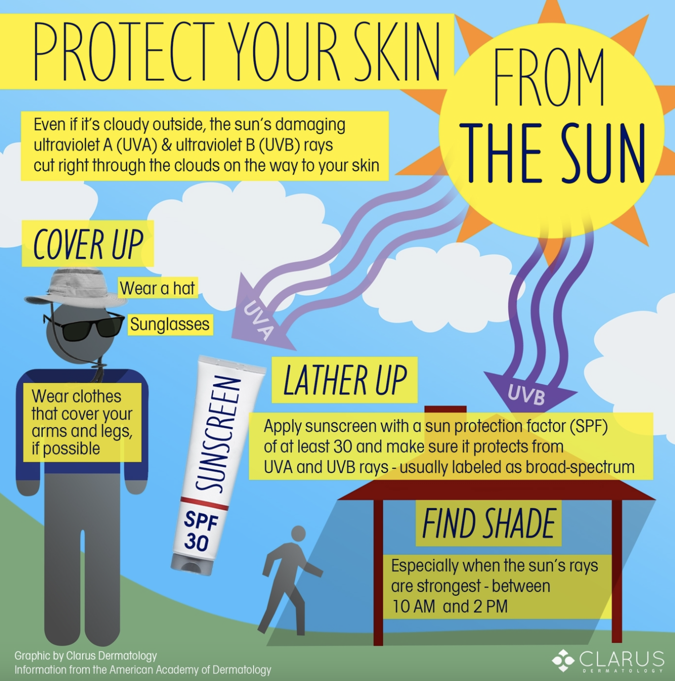 Sun protection guide with tips to protect your skin from UV damage