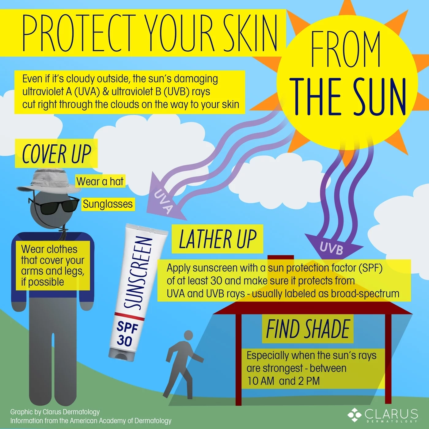 Sun protection guide for newborn and infant skin care